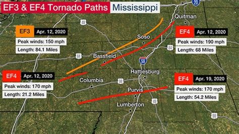 Mississippi Was Raked By Three EF4 Tornadoes Within 40 Miles of Each ...