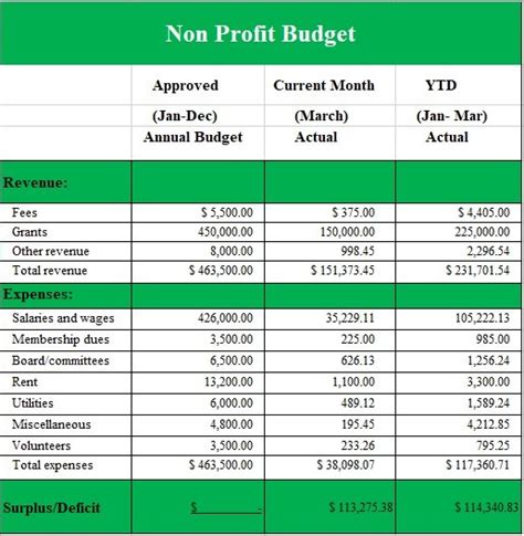 20+ Free Nonprofit Budget Templates (Excel, PDF) » TemplateData