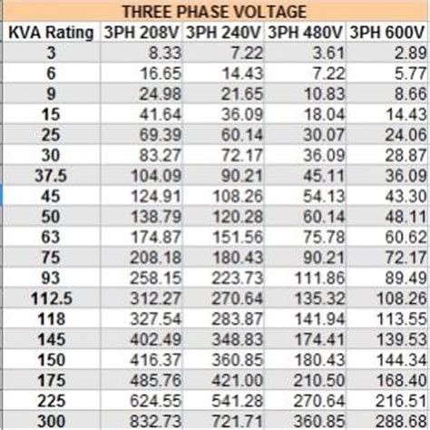 3 Phase Transformer Sizing Chart - Best Picture Of Chart Anyimage.Org