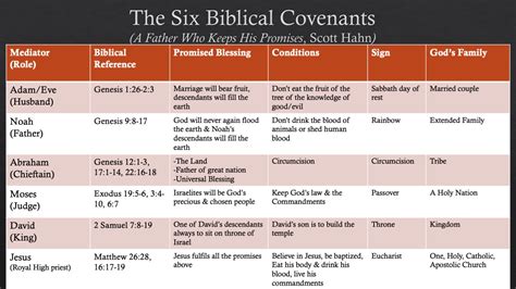 Are Church Covenants Biblical