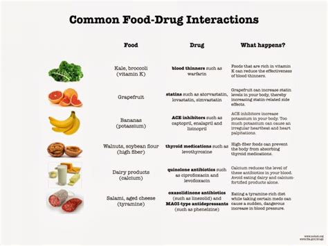 Do You Know How To Take Your Prescriptions? – Bruce House