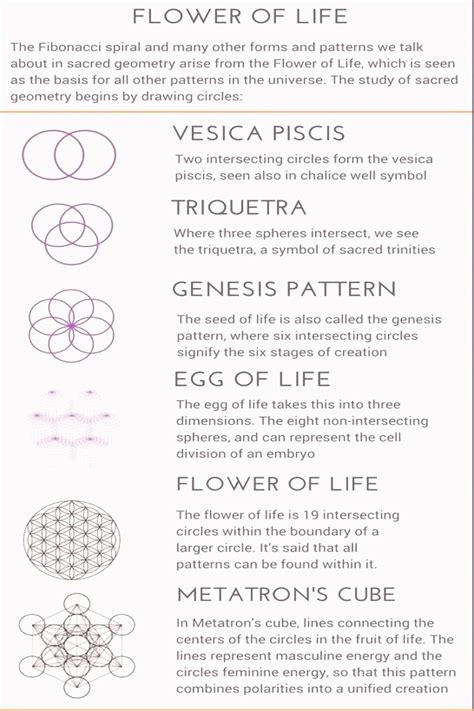 Sacred geometry symbols printable - tastemister