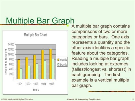 Graphs and visual aids 11 | PPT