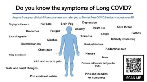 Dorset HealthCare :: Long-COVID symptoms