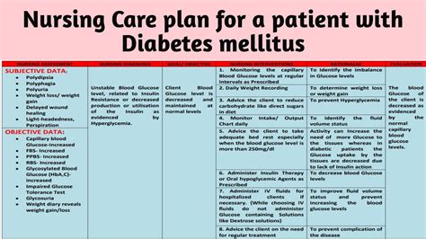 Nursing Care Plan Diabetes Mellitus Type 2 | Hot Sex Picture