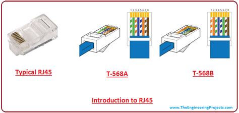 Rj-45 Connector Wiring