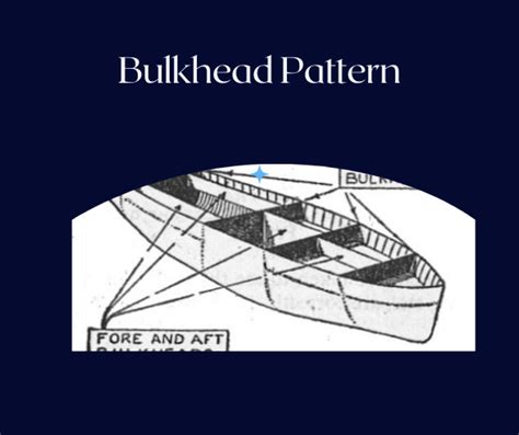 Understanding the Bulkhead Design Pattern in Microservices: Enhancing ...