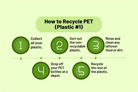 How to Recycle PET (Plastic #1): Step-by-Step Guide