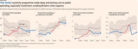 John Burn-Murdoch on Twitter: "Here’s that same chart, but now ...