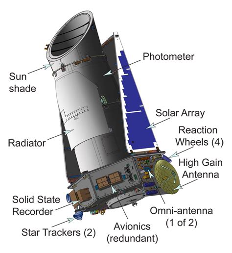 The spacecraft provides the power, pointing and telemetry for the ...