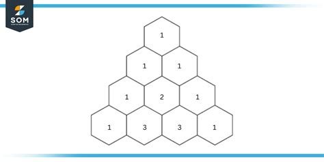 Pascal’s Triangle | Definition & Meaning