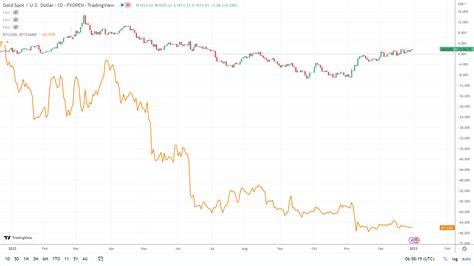 A Pivotal Year Ahead for Bitcoin: What Factors Will Shape BTC price in ...