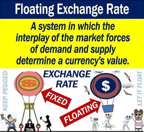 What is a floating exchange rate? Definition and examples