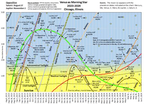 2023-2024: Venus, Morning Star - When the Curves Line Up