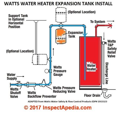 Water Heater Thermal Expansion Tanks & Thermal Expanson Control Valves for water heater systems ...