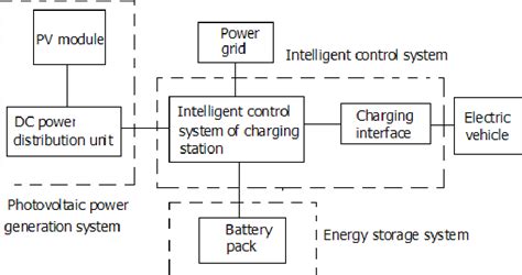 Figure 1 from Design of a New Type of Charging Station for Solar Electric Vehicle | Semantic Scholar