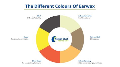 Cat Ear Wax Color Chart