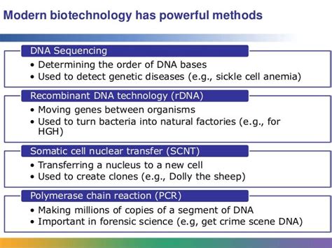 Modern Biotechnology