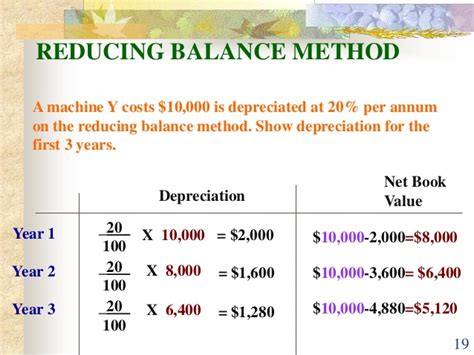 Human Resource Accounting