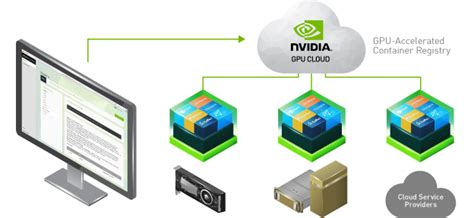 AI Containers | NVIDIA GPU Cloud