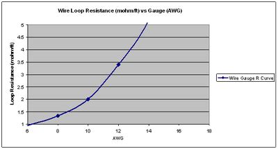 Long vs Short Speaker Cables: Does it Really Matter? | Audioholics