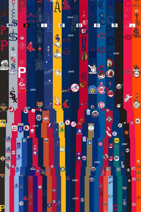 MLB History Poster - Sports Logos - Chris Creamer's Sports Logos Community - CCSLC - SportsLogos ...