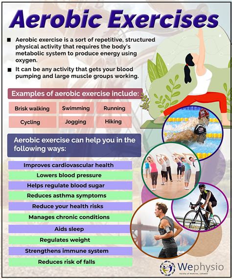 Importance of Aerobic Exercise.