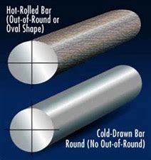 Hot and Cold Rolled Steel - What's the difference? - Metro Steel