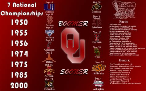 🔥 [50+] Oklahoma Sooners Basketball Wallpapers | WallpaperSafari