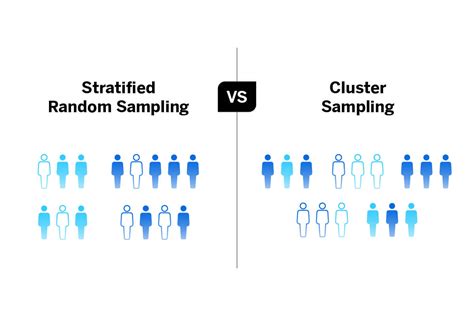 Cluster Sampling Vs Stratified Sampling