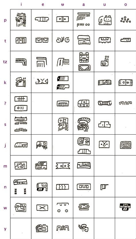 history of language