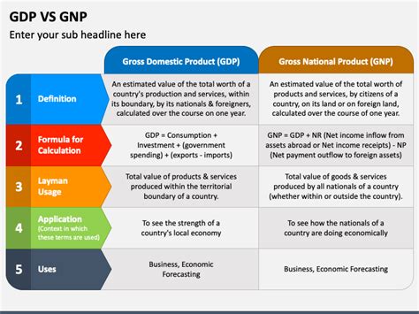 GDP Vs GNP PowerPoint and Google Slides Template - PPT Slides