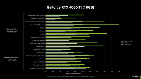 NVIDIA Explains GeForce RTX 40 Series VRAM Functionality | TechPowerUp