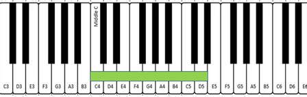 Discovery Channel Song - DULCET DECIBELS