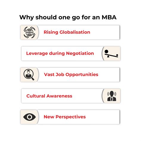 MBA in International Business Courses Online | upGrad