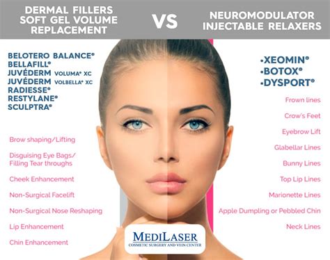 Botox & Dermal Fillers | Medilaser | Frisco, TX