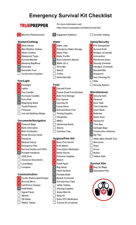 Printable Emergency Kit Checklist