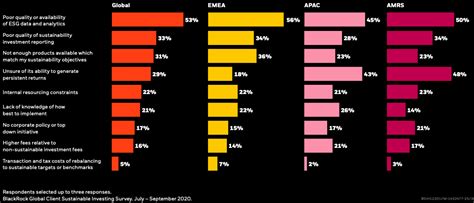 6 Takeaways from BlackRock's 2020 ESG Survey