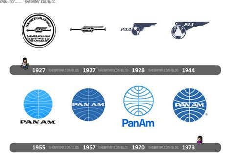 shebanian - 10 airlines logo evolutions | Logo's