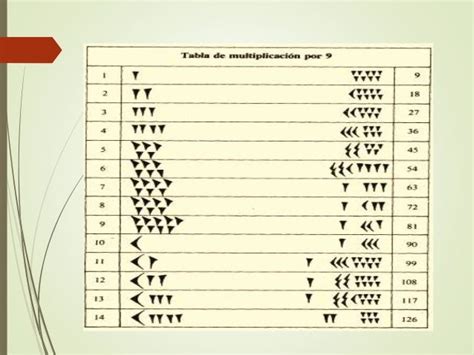 Matematica en mesopotamia