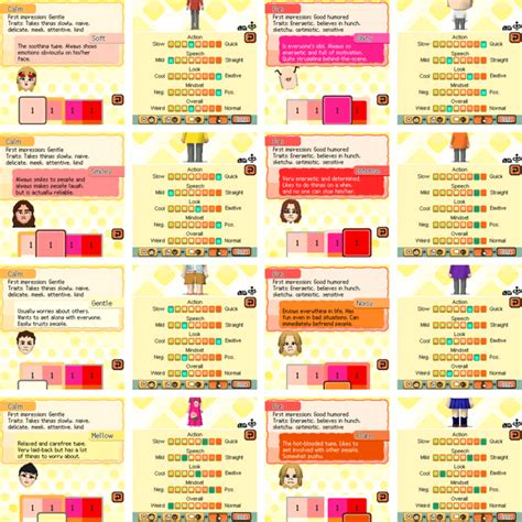 Tomodachi Collection personality guide! : r/tomodachicollection