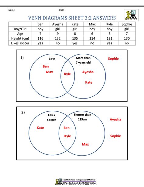 Venn Diagram Word Problems Worksheet – E Street Light