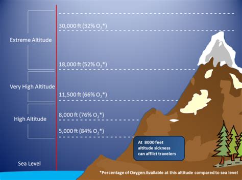 Penanganan Penyakit Ketinggian Atau Altitude Mountain - Catatan Harian Keong