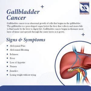 Gallbladder cancer - Signs - Symptoms and causes -Basavatarakam Indo American Cancer Hospital ...