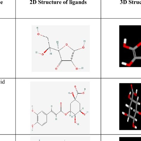 3D structure of HMG CoA reductase | Download Scientific Diagram