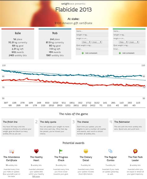 Competitive weight loss with WeightRace.net