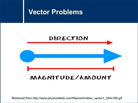 Vectors | MSTLTT