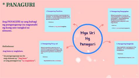 PANAGURI by Princess Hannah Carnaje on Prezi