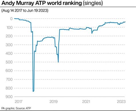 Andy Murray 'knows what he needs to do' at Queen's to get Wimbledon seeding