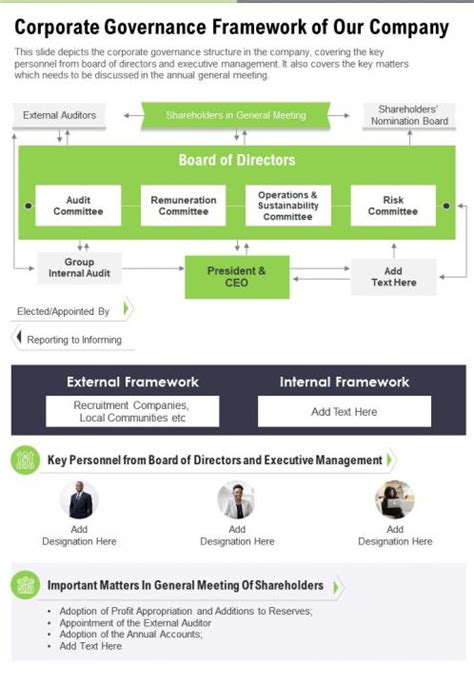 One Page Corporate Governance Framework Of Our Company Template 368 ...